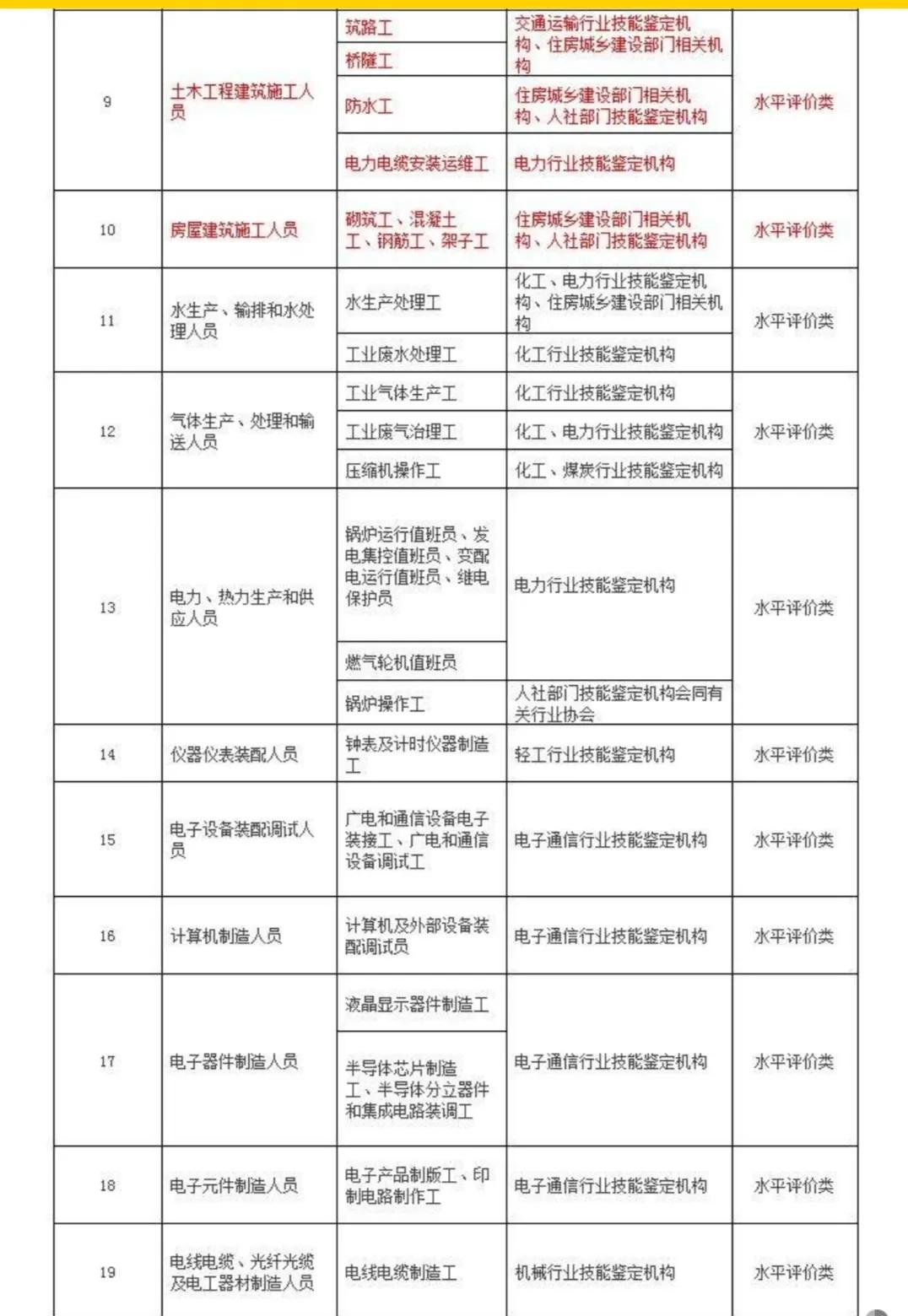 专项附加扣除是返钱吗,6项专项附加扣除明细-第5张图片