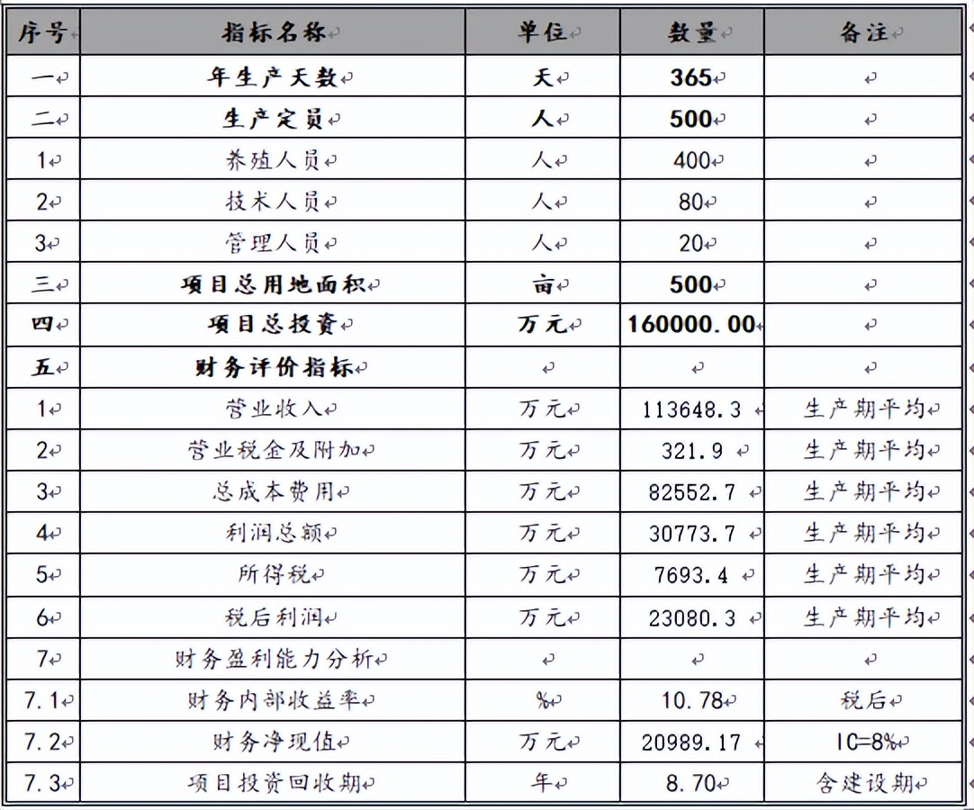 农业可行性报告，可行性研究报告-第1张图片