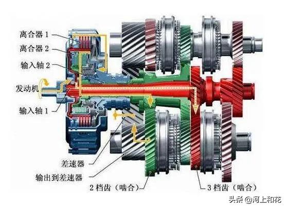 双离合的干式和湿式有什么区别（什么是干式双离合变速箱）-第3张图片