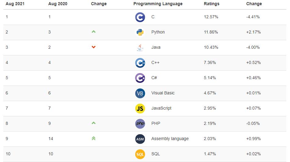 python是什么意思怎么读（python编程有意义吗）-第1张图片