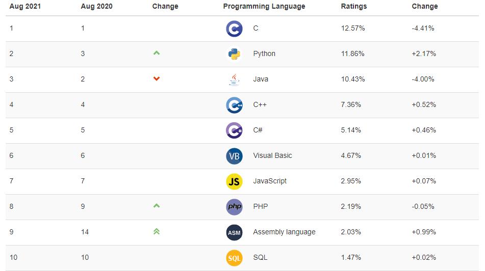 python是什么意思怎么读（python编程有意义吗）-第1张图片