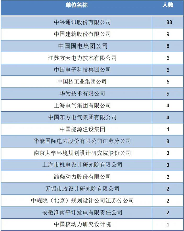 东南大学能源与环境学院，新能源与环境学院官网-第17张图片