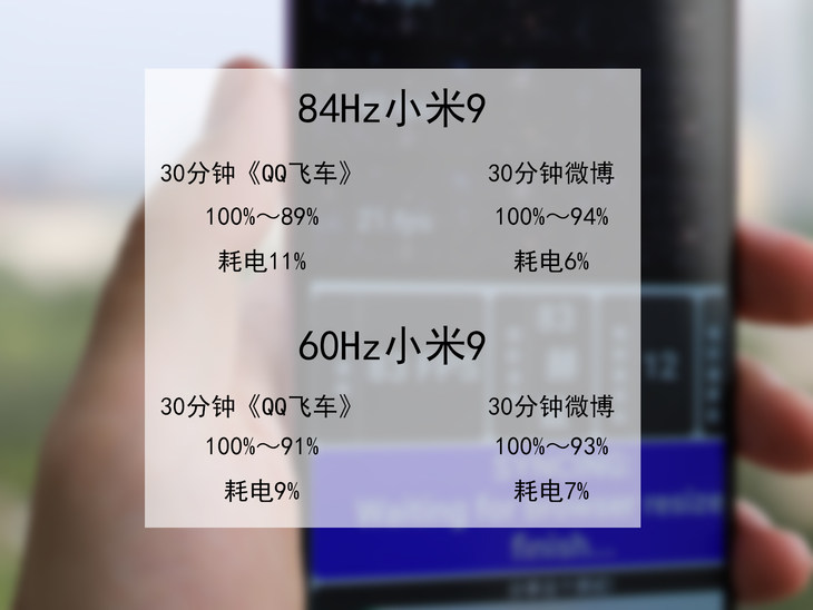 小米9屏幕刷新率(请问小米9的屏幕如何魔改成84Hz，对手机有损害吗)-第4张图片