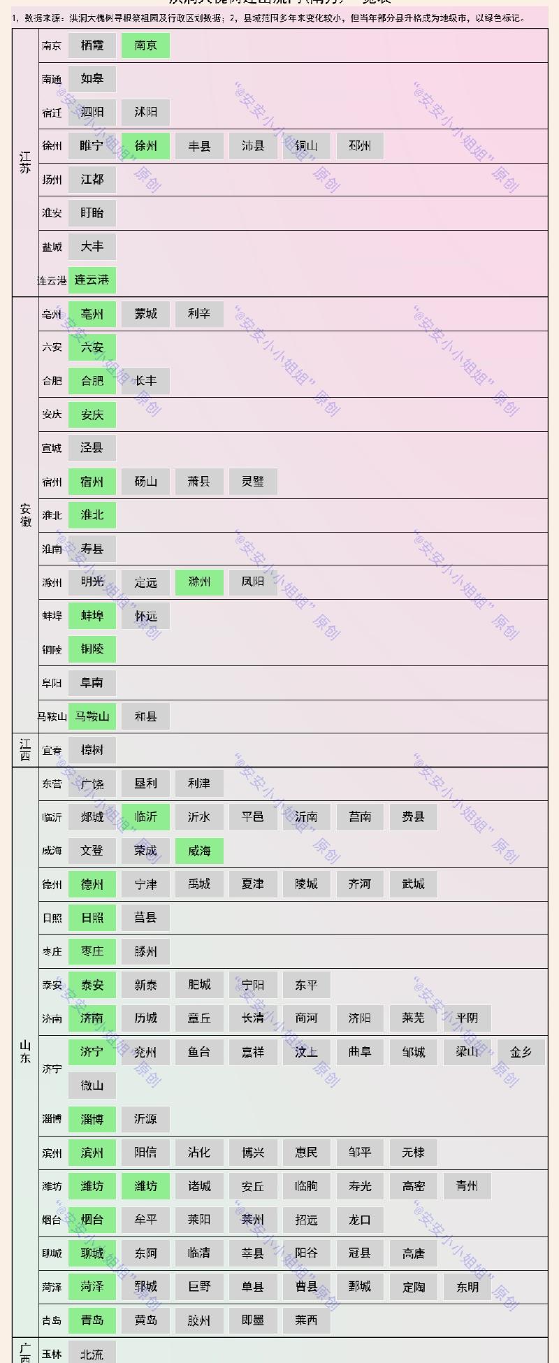 山西大槐树移民姓氏单（大槐树移民姓氏表）-第3张图片