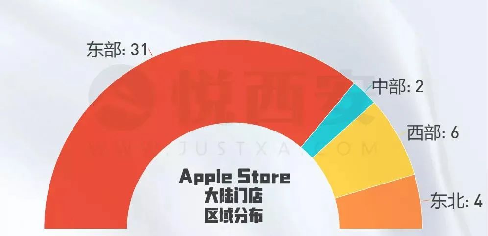 去年大中华区苹果零售店增至54家，23%的新App开发者来自中国-第2张图片