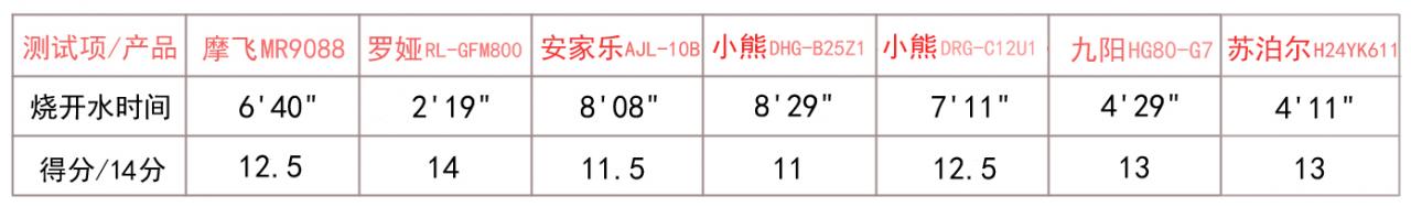 什么电炒锅炒菜好用，电炒锅哪个牌子质量好-第19张图片