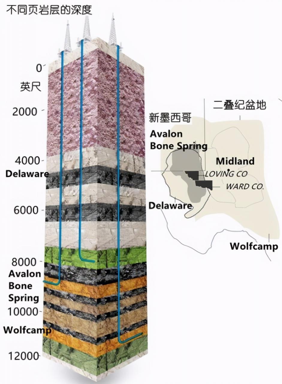 世界石油储量能用多少年(石油枯竭是个天大谎言)-第6张图片