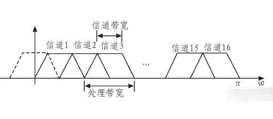 社区宽带延迟高怎么办（互联网wifi延迟高解决技巧）-第2张图片