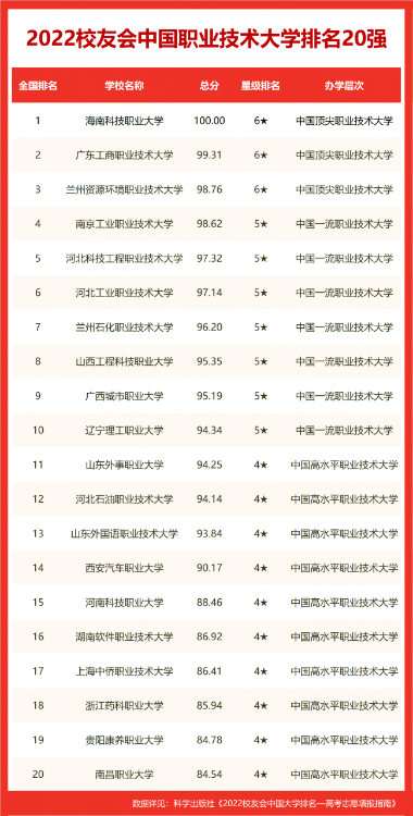 合肥好的大学排名(合肥的大学排名一览表)-第12张图片