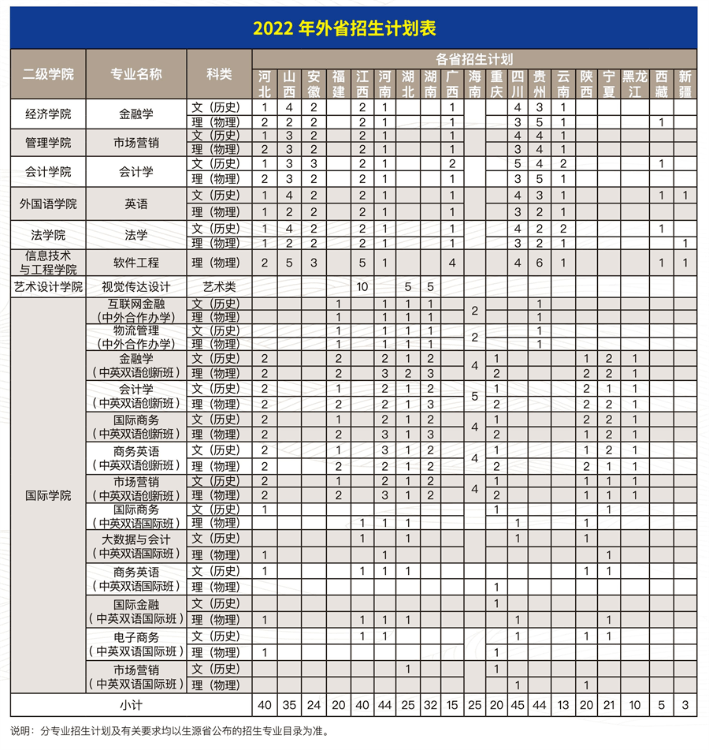 广州商学院多少分能考上(附221-219近三年最低录取分和位次)-第2张图片