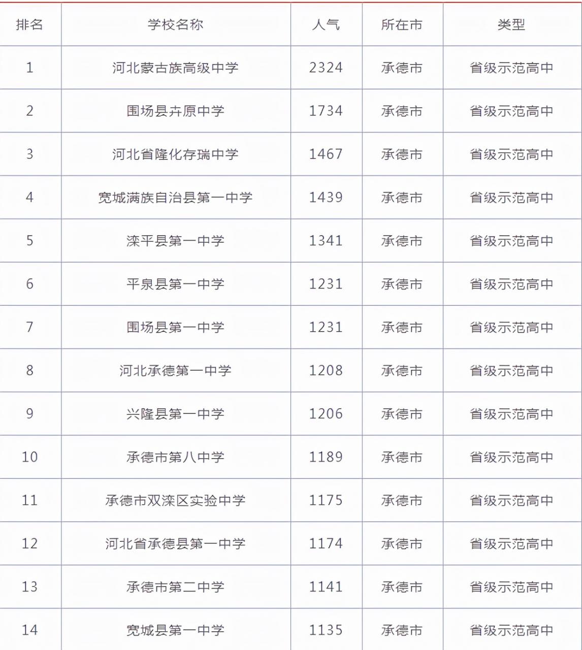 承德十大高中排行榜(宽城县第一中学上榜第二新时代教育体系)-第7张图片