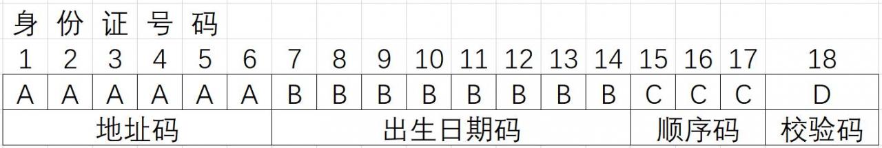 232开头的身份证是哪里的(2开头的身份证是哪里的)-第1张图片