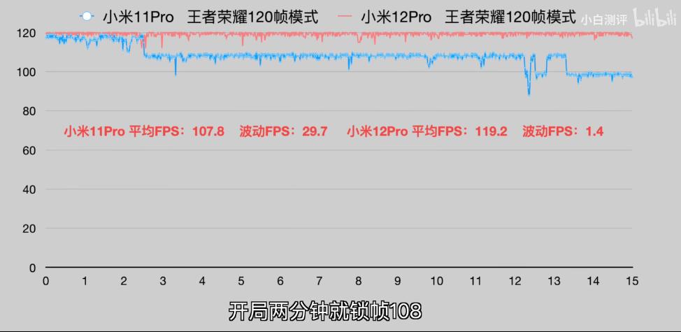 骁龙8和骁龙888哪个好（骁龙8相比骁龙888提升多大）-第9张图片