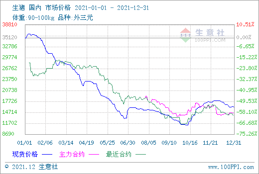 猪价多少钱有利润，21年年底猪价预测-第3张图片