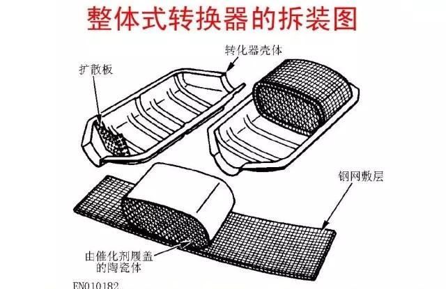 三元催化器可以提炼什么贵金属（提炼催化器金属值钱吗 ）-第5张图片