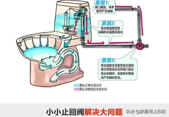 家用自来水有必要安装前置过滤器吗（自来水过滤器有用吗）-第15张图片