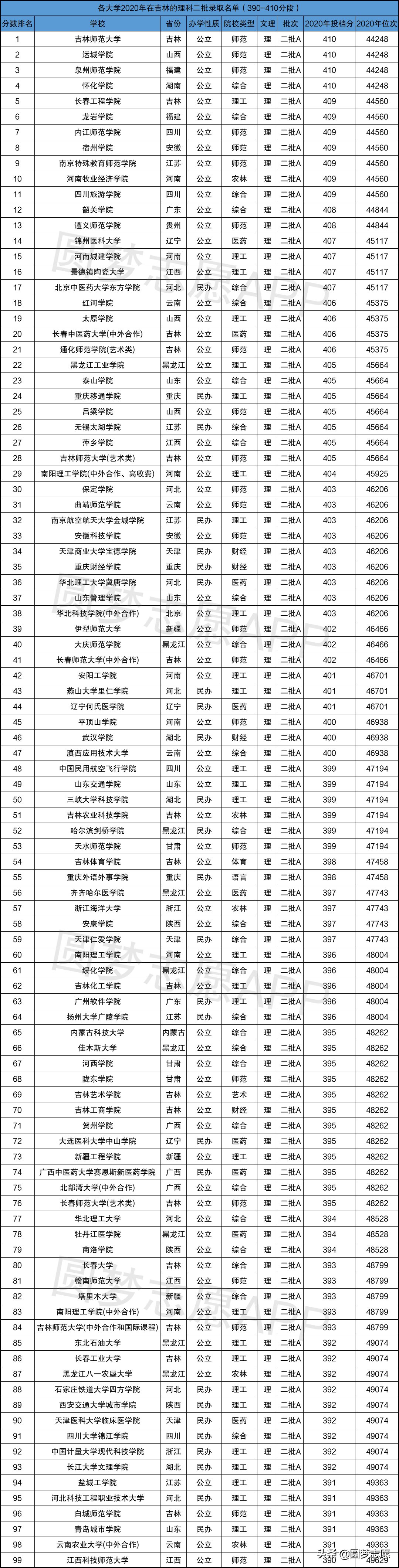 文科本科线最低多少分2021(文科400分左右的二本大学)-第9张图片