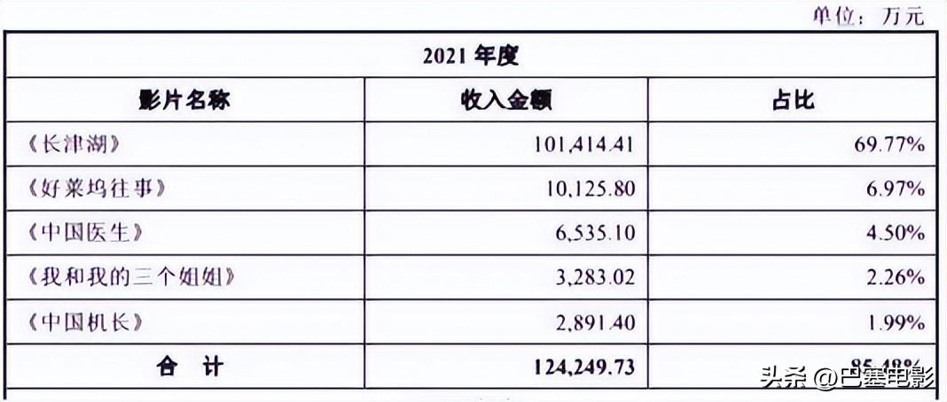 细看金巧巧资产：富贵太太的地位，不是那么容易动摇的-第7张图片