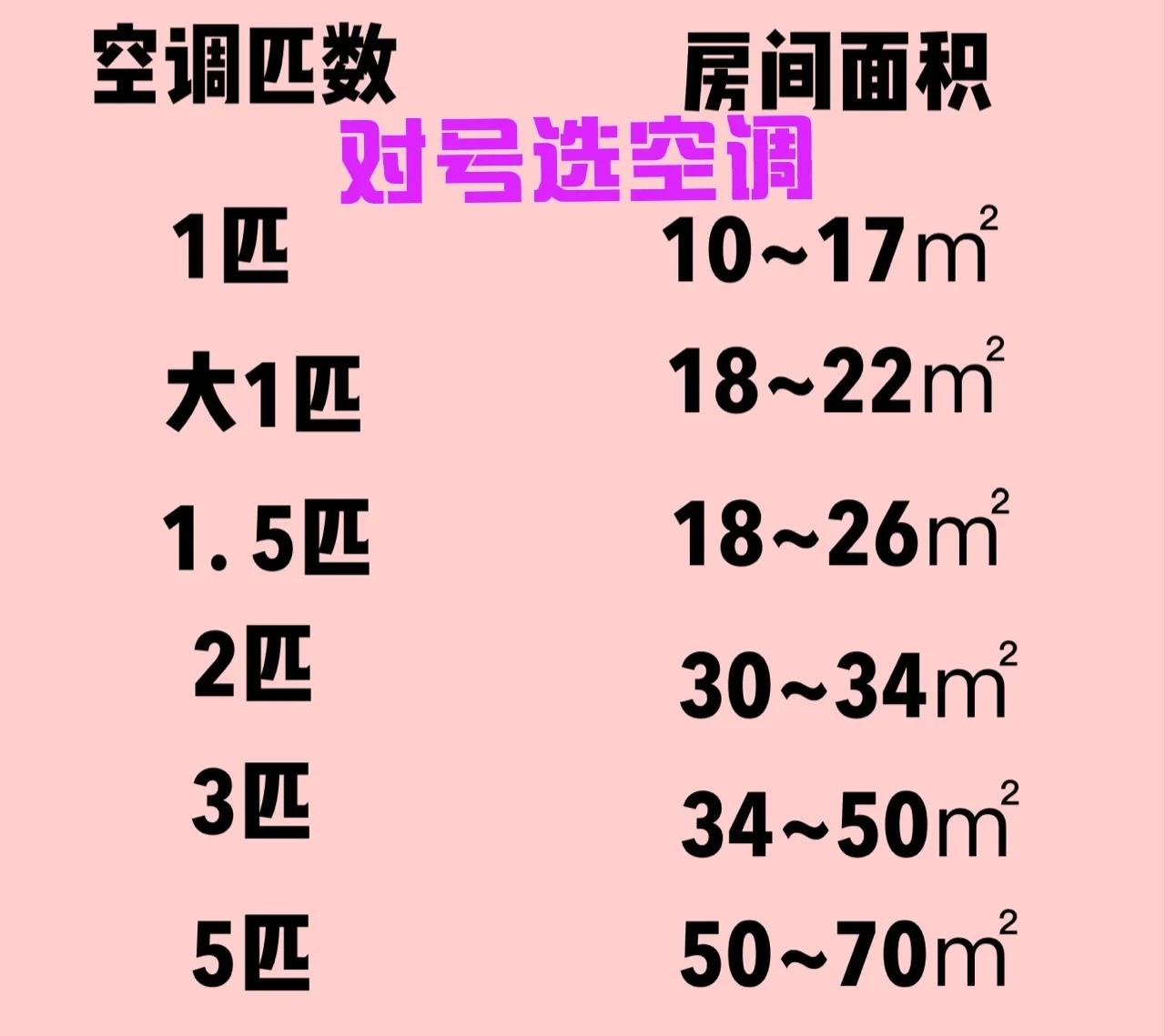 空调不制冷原因解决办法（家用空调不制冷究竟怎么回事）-第11张图片