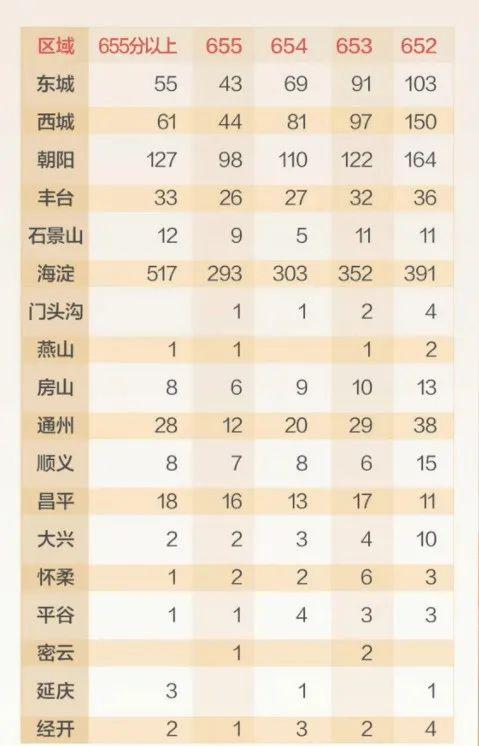 中考“卷出天际”,600分只能上技校!专家支招如何应对未来中考-第2张图片 中考“卷出天际”,600分只能上技校!专家支招如何应对未来中考-第2张图片