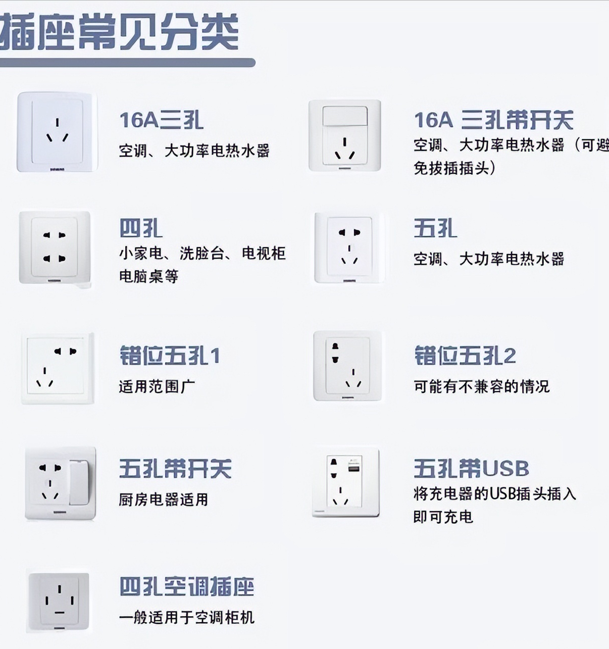 家装开关插座布置(家装开关插座布置平面图)-第1张图片