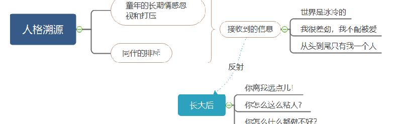 回避型人格有多可怕（回避型人格障碍有什么危害）-第6张图片