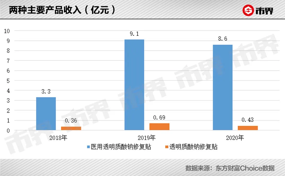 面膜行业到底有多暴利(面膜利润有多少)-第7张图片