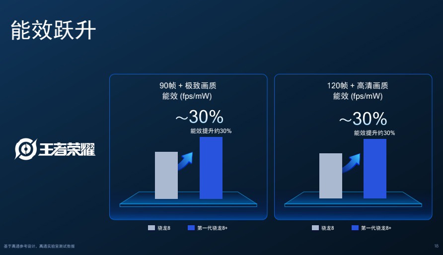 高通骁龙最新处理器（骁龙最新型号处理器发布出来了吗）-第7张图片