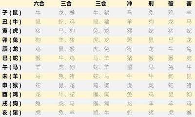 生肖表十二顺序图片2022,12生肖表十二顺序表图-第9张图片