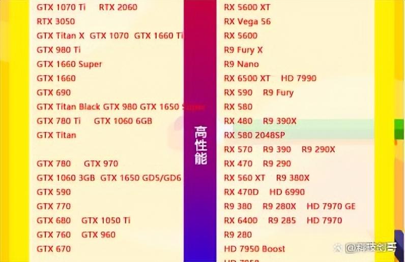 笔记本显卡排行榜天梯图2022（显卡和CPU性能排行）-第8张图片