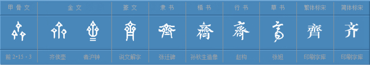 山东简称是鲁不是齐和孔子有什么关系-第5张图片 山东简称是鲁不是齐和孔子有什么关系-第5张图片