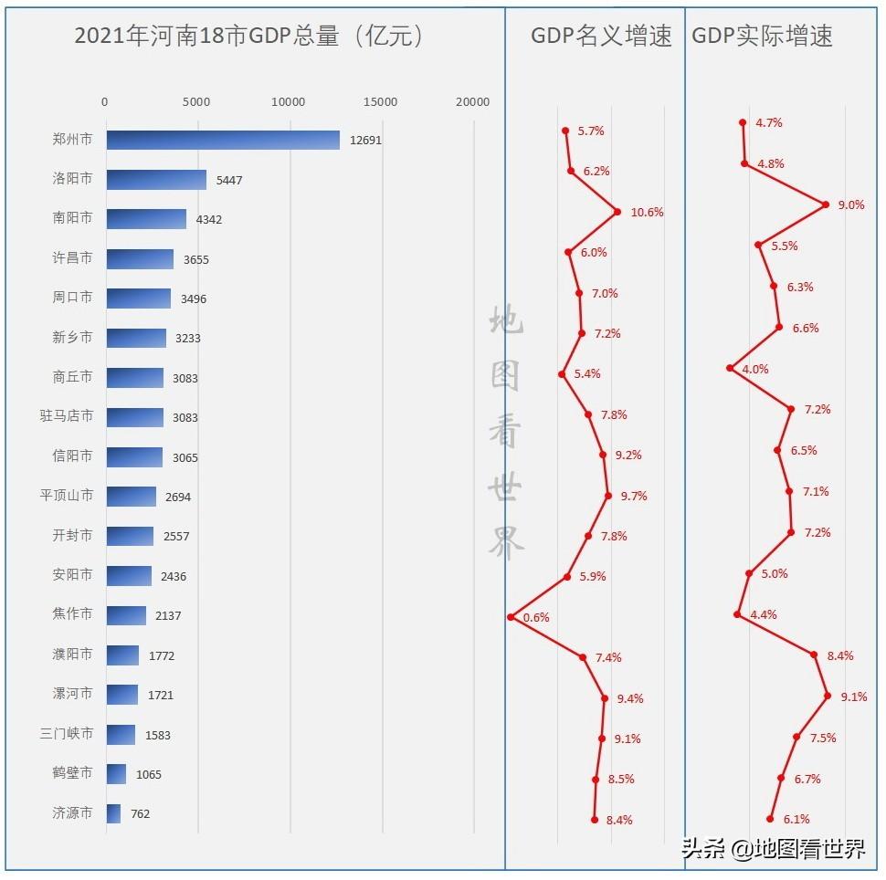 河南省各市GDP排行榜(2021各市GDP排行榜)-第3张图片