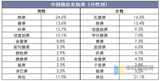 222中国十大泌尿外科医院排行榜(排名前十对比)-第2张图片