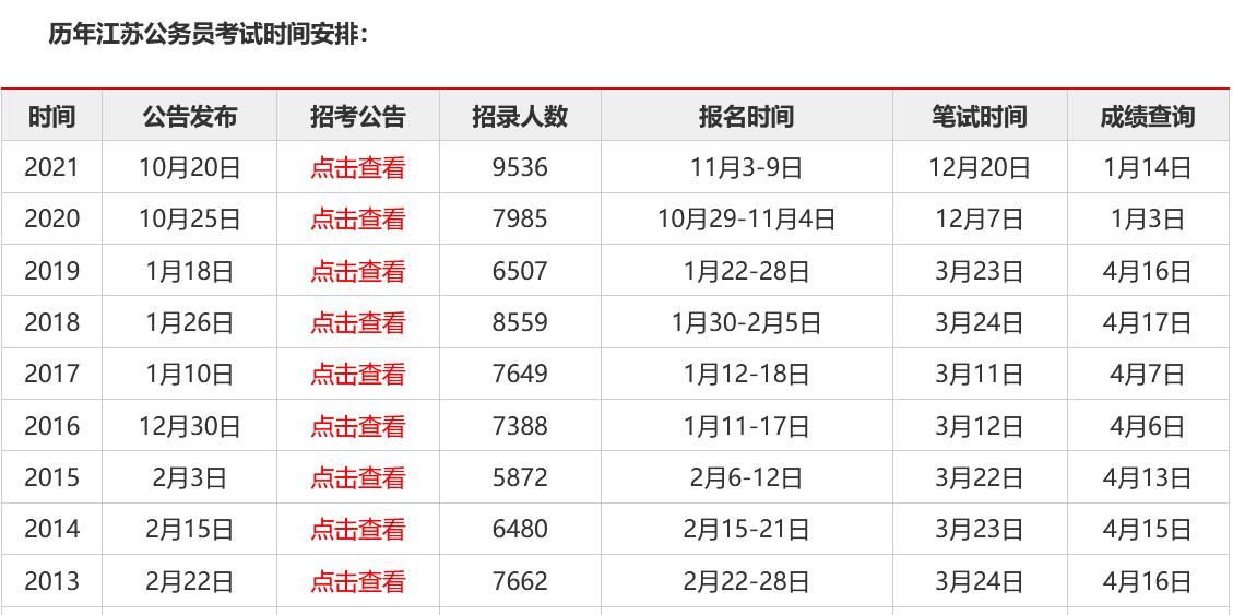 国考省考的报名时间和考试时间广东(国考省考的报名时间和考试时间)-第6张图片