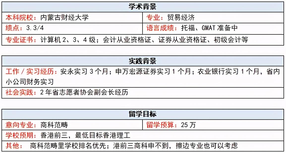 香港大学申请条件(香港各大学研究生申请条件)-第6张图片