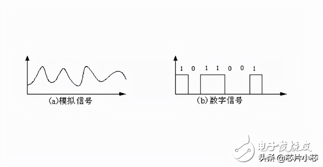 数字信号与模拟信号的区别-第1张图片