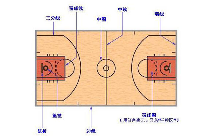 篮球三秒违例是怎么回事（篮球比赛中违例最新规则）-第1张图片
