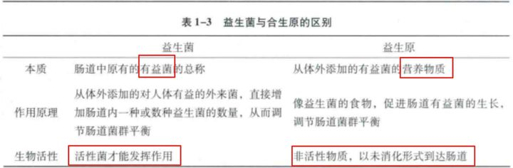 益生菌除了与肠道有关系,还与身体哪些部位有关系?-第3张图片 益生菌除了与肠道有关系,还与身体哪些部位有关系?-第3张图片