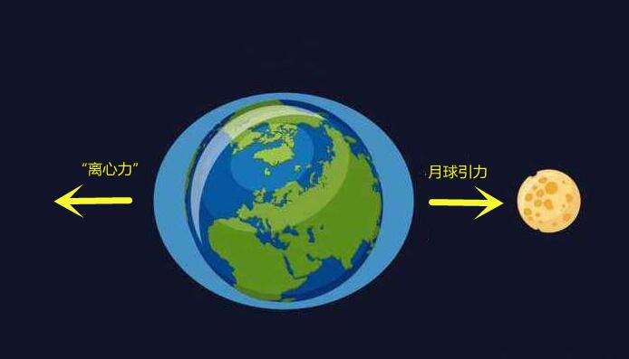 为什么大海会涨潮退潮？退潮后海水去哪里？看完长知识-第5张图片