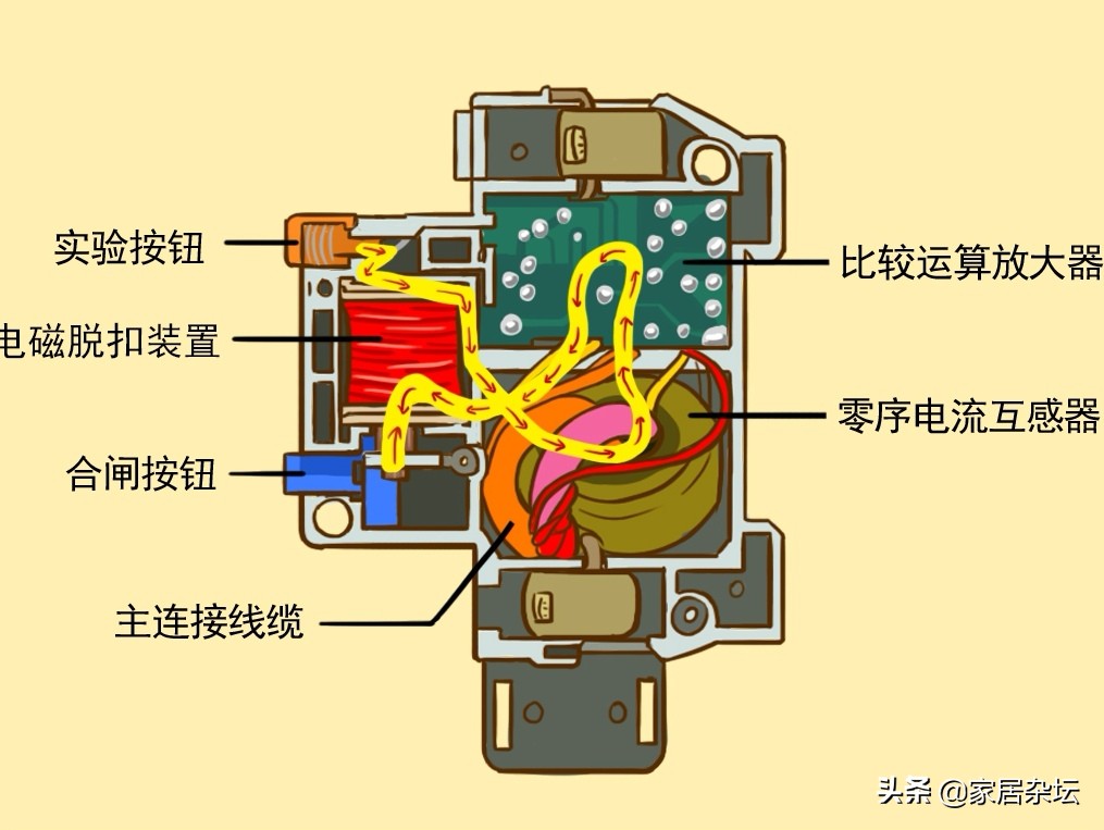 漏电保护器跳闸原因及解决方法（漏电保护器跳闸的原因）-第3张图片