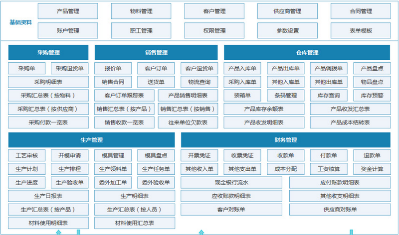 erp项目是什么意思啊（erp工程师是什么意思啊）-第1张图片