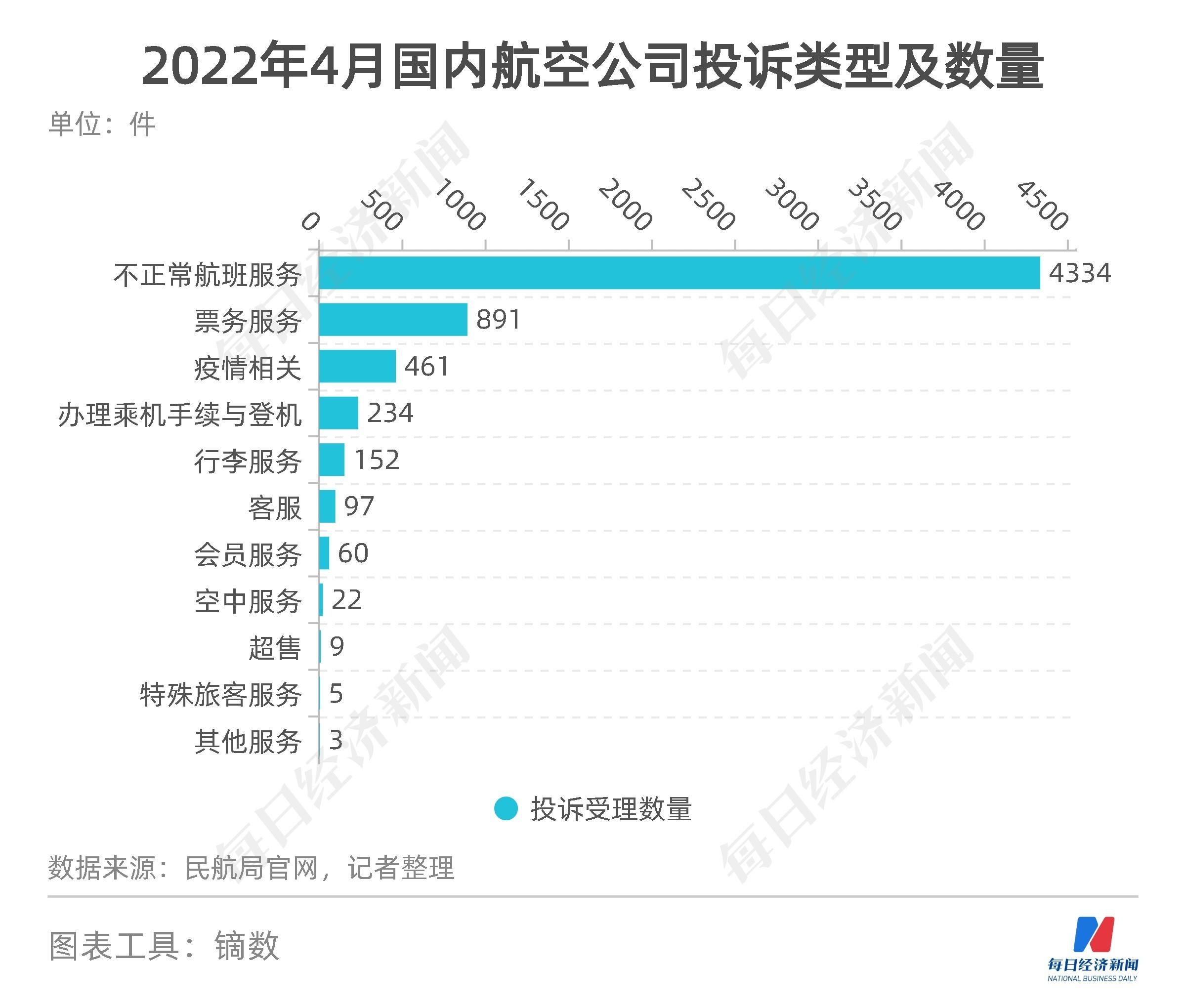 民航数据洞察丨上半年11家航司、机场合计预亏超650亿元,货运恢复至疫情前九成-第14张图片