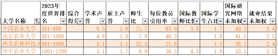 国内一般承认qs排名多少(2023QS世界大学排名公布)-第1张图片 国内一般承认qs排名多少(2023QS世界大学排名公布)-第1张图片