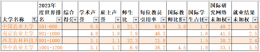 国内一般承认qs排名多少（2023QS世界大学排名公布）-第1张图片