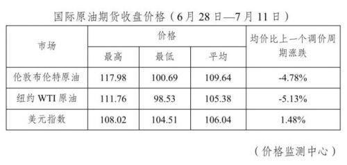 今日油价92号汽油价格，92号汽油将跌至6块一升？-第3张图片