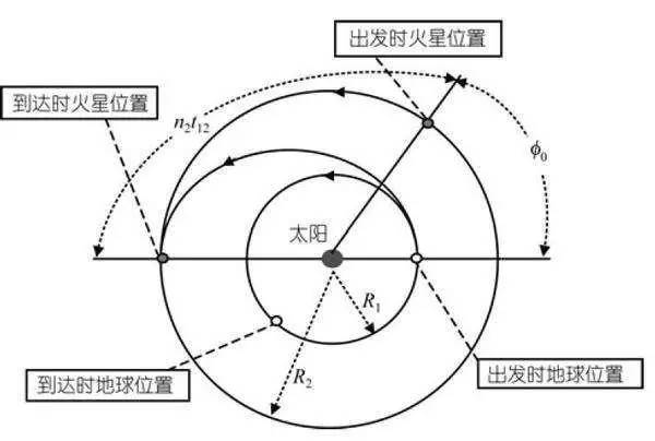 从地球到火星需要多久（从地球到火星的距离需要多长时间）-第4张图片