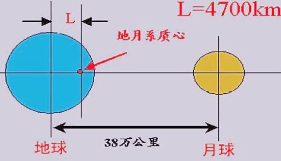 为什么大海会涨潮退潮？退潮后海水去哪里？看完长知识-第6张图片