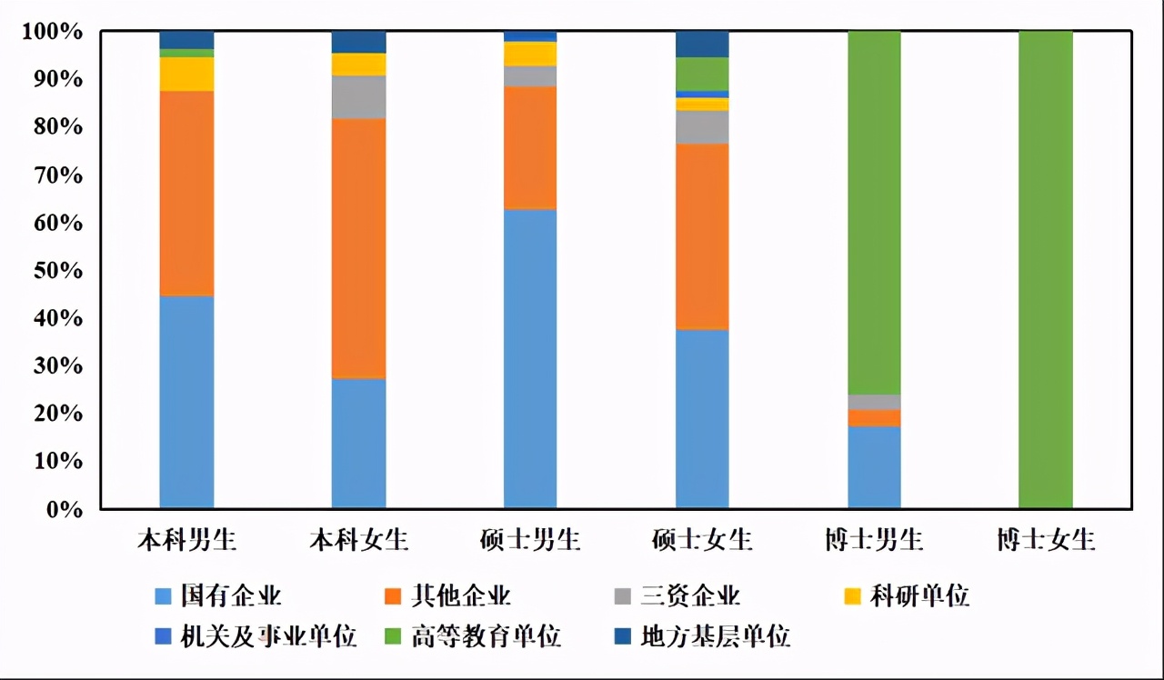 东南大学能源与环境学院，新能源与环境学院官网-第16张图片