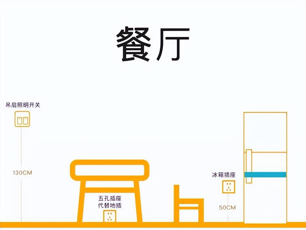 家装开关插座布置(家装开关插座布置平面图)-第5张图片