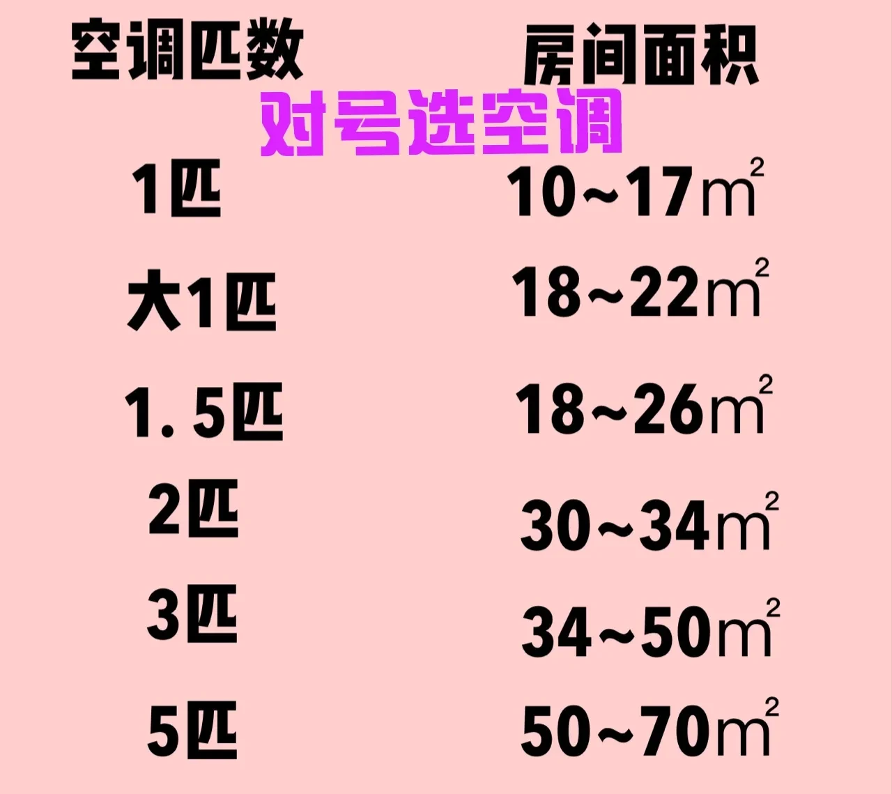 空调不制冷怎么办空调不制冷是什么原因（空调不制冷别着急加氟）-第11张图片